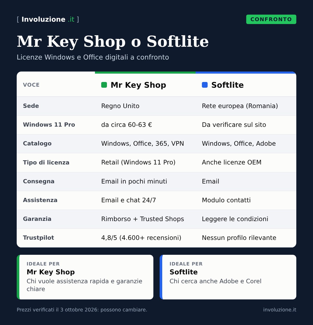 Infografica: Mr Key Shop o Softlite a confronto su prezzi, licenze, consegna e garanzie